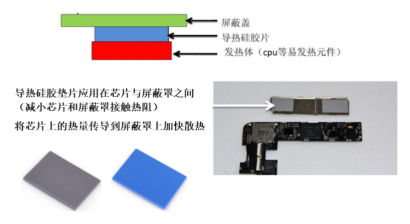 導熱硅膠墊片在智能手機行業(yè)的應用